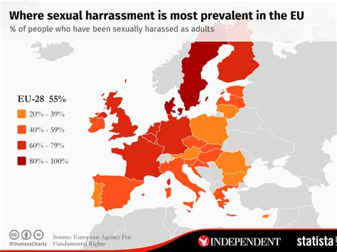 Sweden And Denmark Have Highest Rates Of Sexual Harassment In Europe The Independent
