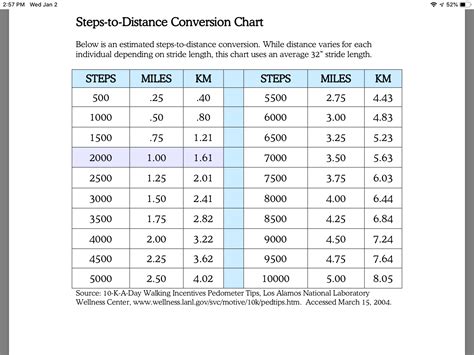 Distance Measure Table