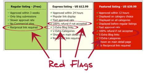 8 Directory Submission Red Flags Small Business Search Marketing
