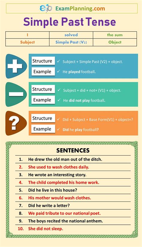Simple Past Tense Uses Formula Sentences Simple Past Tense