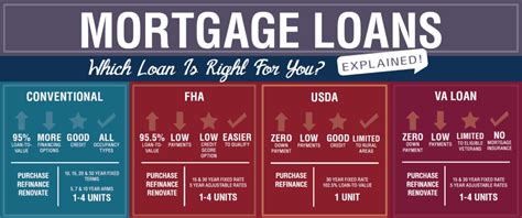 Mortgage Loans Quaker Oats Credit Union