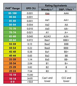 How Does The Fhr Scale Compare To Traditional Agency Ratings
