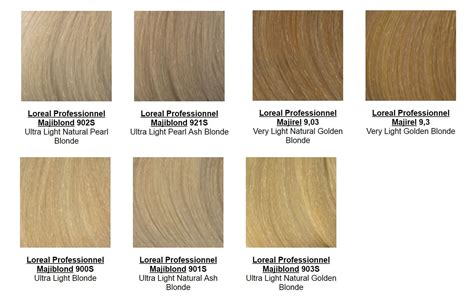 L Oreal Hicolor Blonde Color Chart