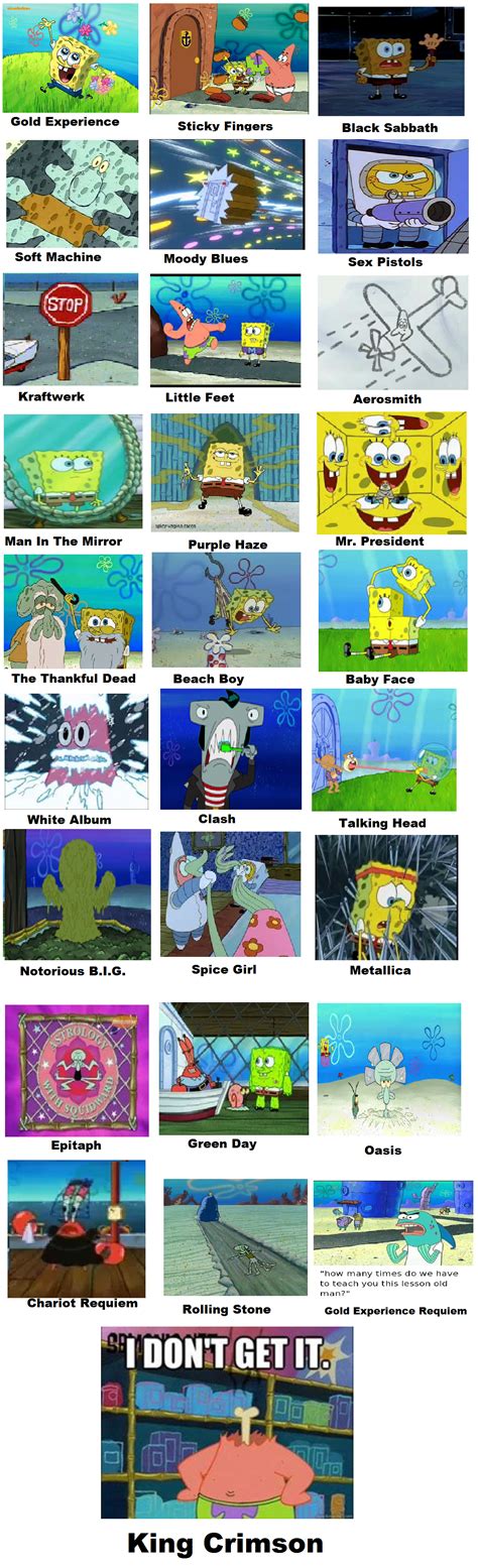 Part 5 Stands Spongebob Comparison Charts Know Your Meme Jojos