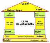 Lean In Service Industry Pdf Pictures