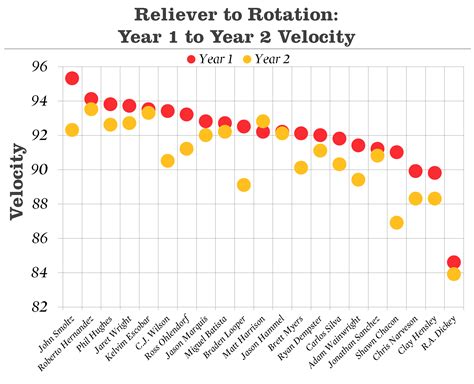 Transitioning from relief to rotation: does velocity come back ...