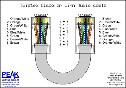 The below diagram shows how an assembled jack looks. Identify diagram: Ethernet Phone Jack Single Cat5e ...