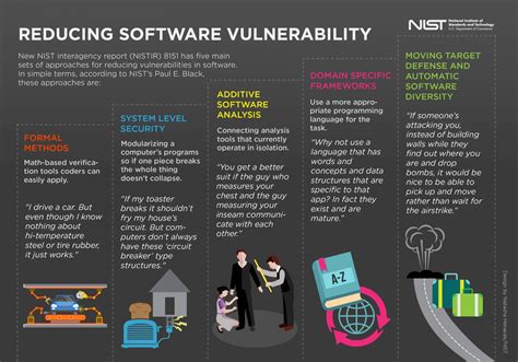 Safer Less Vulnerable Software Is The Goal O Eurekalert
