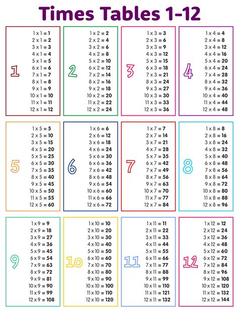 10 Best Printable Time Tables Multiplication Chart 20