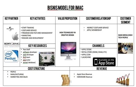 Business Model Canvas Zoom Management And Leadership