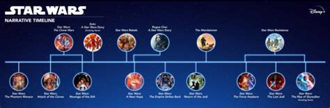Star Wars ¿qué Cronología De The Clone Wars Point Magazine 2024