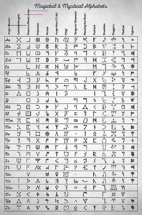 Magickal And Mystical Alphabets By Zapista Ou In 2020 Wiccan T