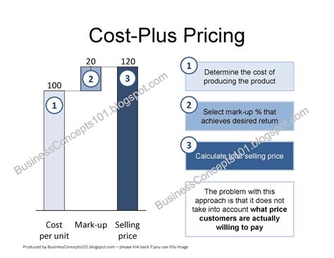 Cost Vs Price Understanding Pricing Concepts Capital Flow