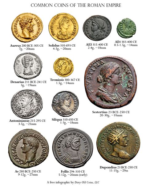 Filecommon Roman Coins Wikipedia The Free Encyclopedia