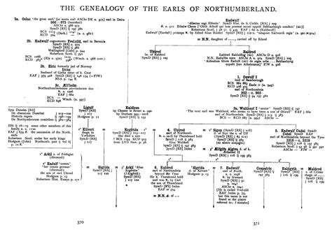 Earls Of Northumberland Anglo Saxon Kings Genealogy Anglo Saxon