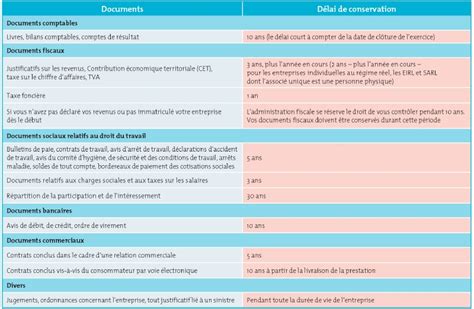 Documents Administratifs Combien De Temps Les Conserver