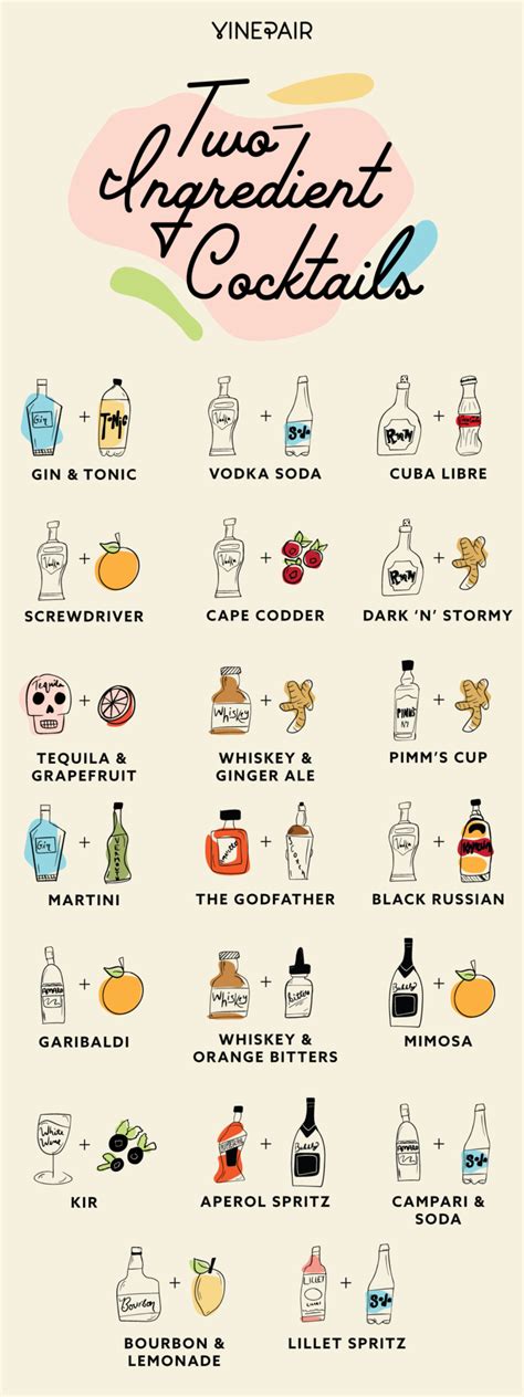 2 parts kirk and sweeney 12 year rum.75 part fresh lime juice.5 part maple syrup 1 part ginger beer 1 dash angostura bitters. Let's Duet: 20 of the Best Two-Ingredient Cocktails | Easy ...