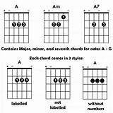All Type Of Guitar Chords