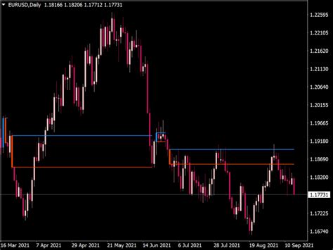 123 Patterns V7 Indicator Mt4 Indicators Mq4 And Ex4 Forex