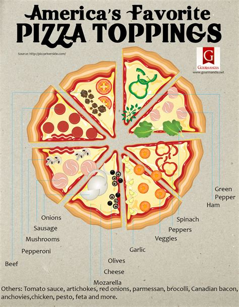 26 Infographics All About Pizza Part 15