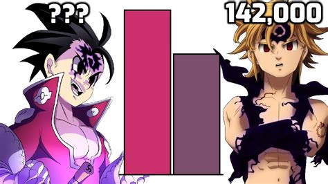 Dbzmacky Meliodas Vs Zeldris Power Levels Over The Years All Forms