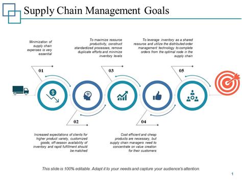 Value Chain Supply Chain Management Icon The Job Letter