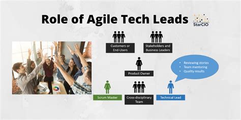 What Is The Role Of The Tech Lead In Agile