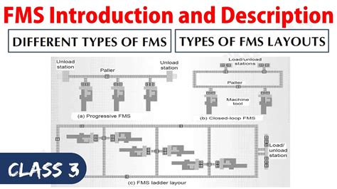 Different Types Of Flexible Manufacturing Systems And Fms Layouts