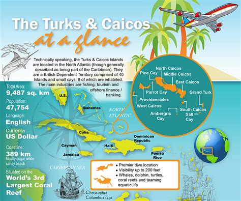 Turks And Caicos Islands Real Estate Turks And Caicos Real Estate