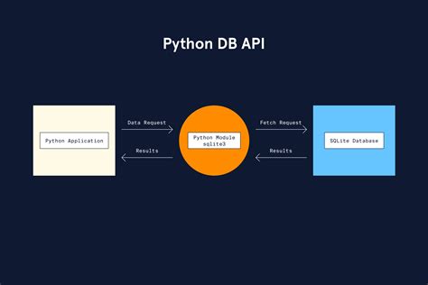 Learn Advanced Python 3 Database Operations Cheatsheet Codecademy