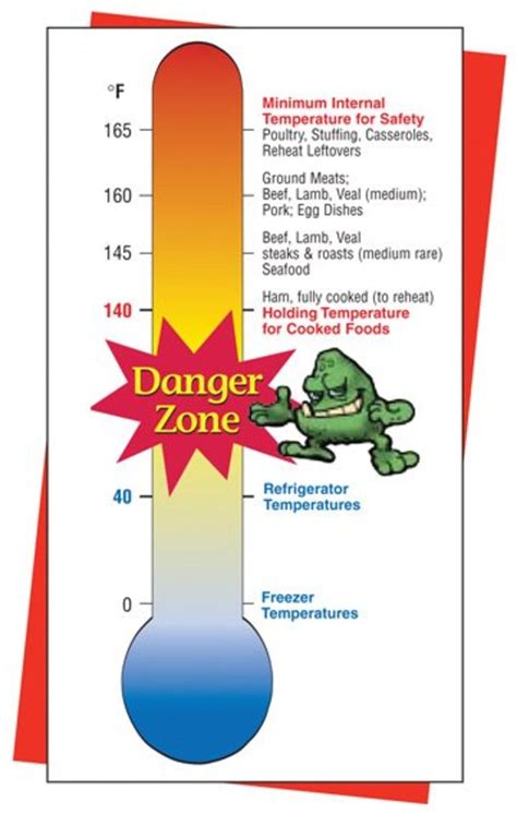 5°c to 60°c has been specified as the danger zone for food. Food Safety Guidelines in our Home