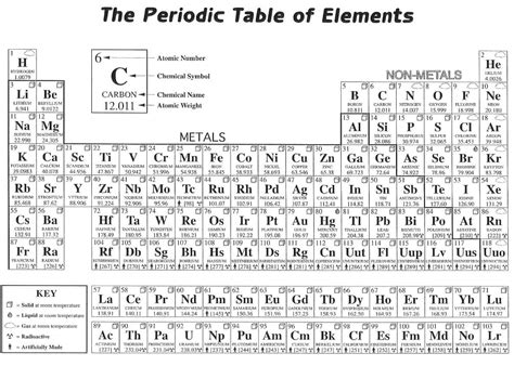 The Periodic Table Of Elements Coloring Page Free Printable Coloring