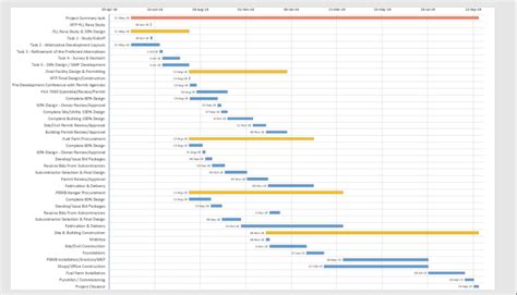 Gantt charts visualize an entire project from start to finish, making it easy to communicate responsibilities and prioritize tasks. Create gantt chart microsoft excel by Mohamedroshdi