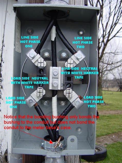 Residential Meter Box Wiring