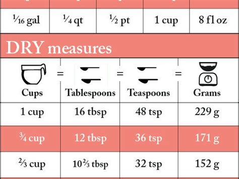 Recipe Serving Measurement Converter Bryont Blog