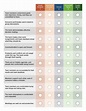 Free Leadership Styles Assessment Worksheet / Quiz What Kind Of Leader ...