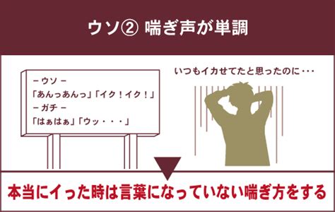 女性のイッたふりは見抜ける！本当にイカせる方法を伝授します。 Volstanish