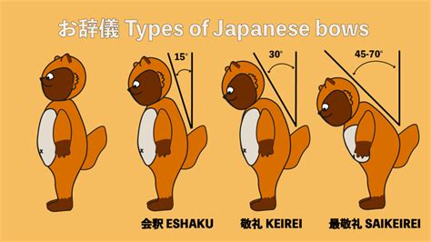 Ojigi Or Bowing In Japan Learn The Basics Wanderingtanuki