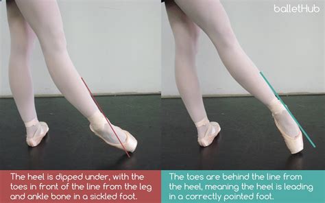 sickling in ballet what why and how to avoid it ballethub ballett lernen ballett workout