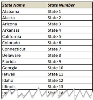 Professional journalists and communicators in business writing in a the following list provides the state abbreviations in alphabetical order. Highlight Map in Excel based on Drop Down Selection in Excel