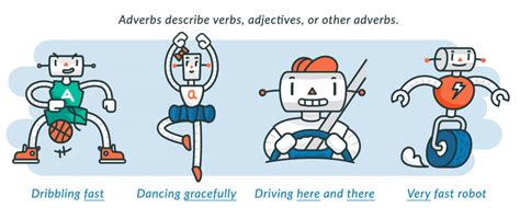 These are widely used in english and their placement in the sentence is quite clear. Adjectives and Adverbs: Definition, Examples, & Exercises | Albert.io