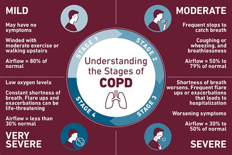 chronic obstructive pulmonary disease copd temple health