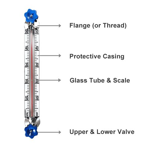 Glass Tube Level Indicator A Direct Reading Liquid Level Gauge