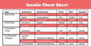 Insulin Cheat Sheet Nursing School Life Nursing School Tips