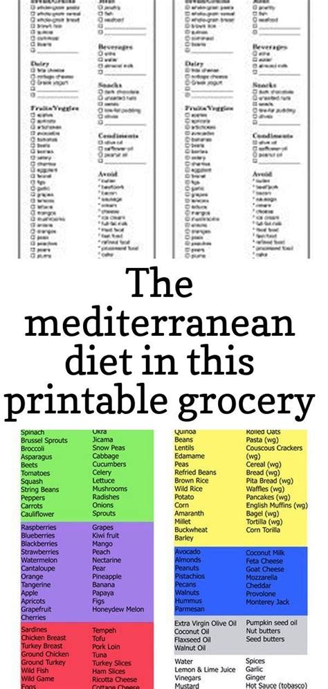 Mediterranean Diet Food List And Meal Plan