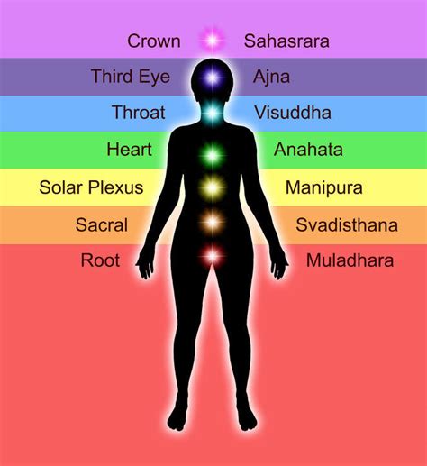7 Chakras For Beginners How To Balance Your Life