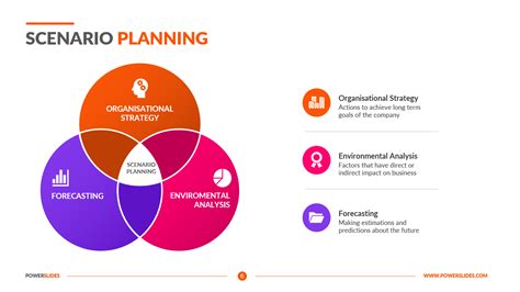 Scenario Planning Template 11 Scenario Plan Slides