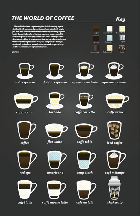 36 order the stages of the recipe. Pin by Coffee on Infographics | Coffee drinks, Coffee ...