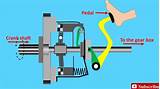 Please log in with your username or email to continue. How a clutch works! (Animation) | Clutch, How does it w ...
