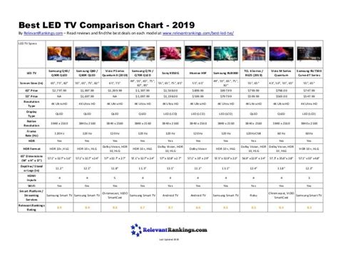 Samsung Led Tv Comparison Chart